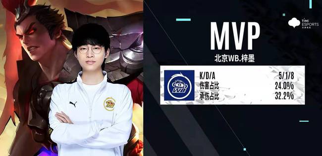 在去年全市 在去年全市